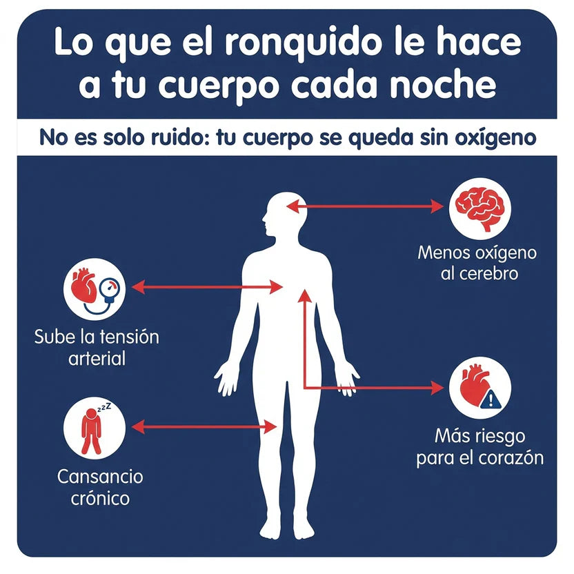 Stop Snoring from the First Night