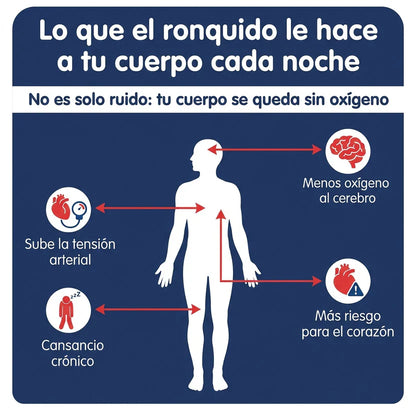Stop Snoring from the First Night